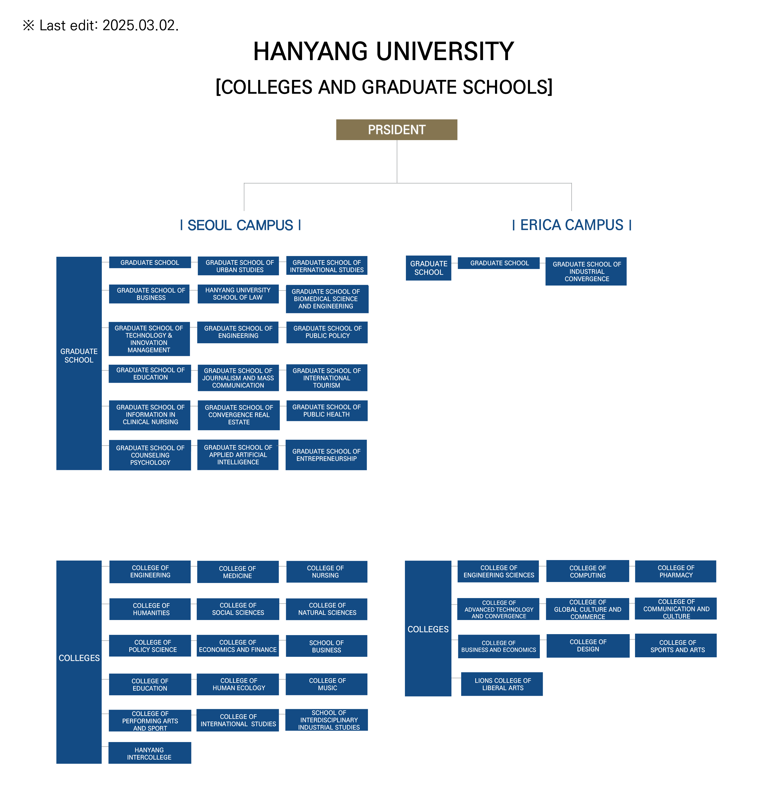 Colleges and Graduate Schools