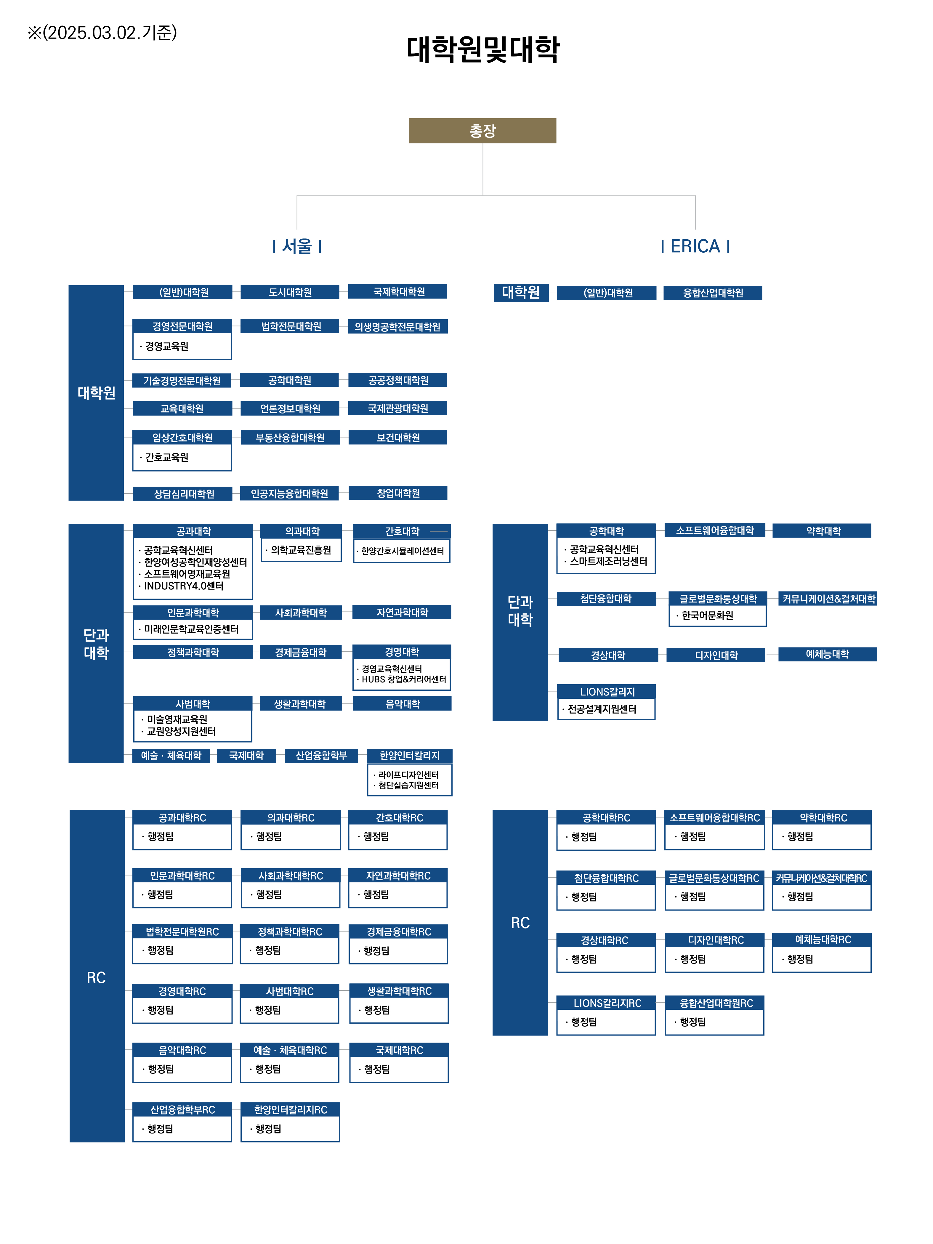 대학(원) 조직도 2024년 12월 30일 기준