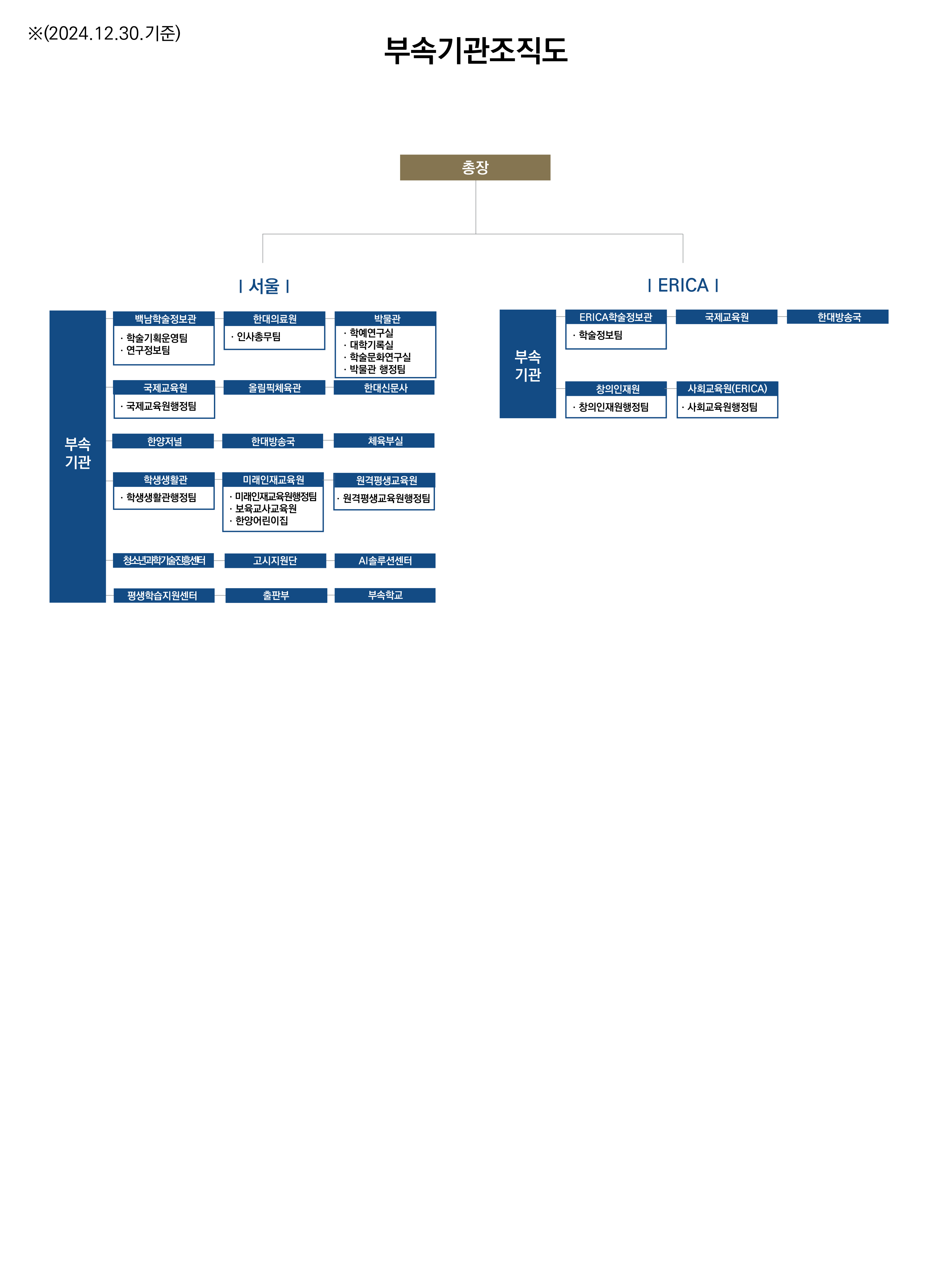 부속기관 조직도 2024년 12월 30일 기준