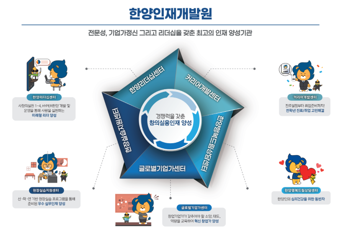 한양인재개발원