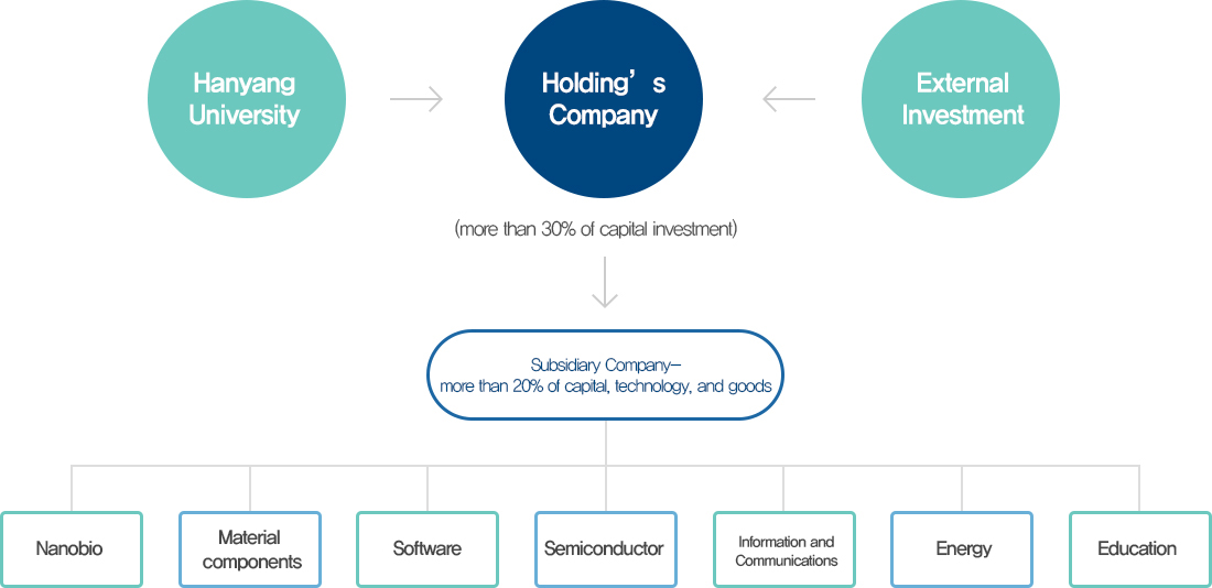 기술사업화 설명