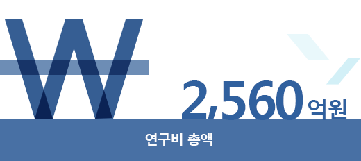연구비 총액 2,560억원